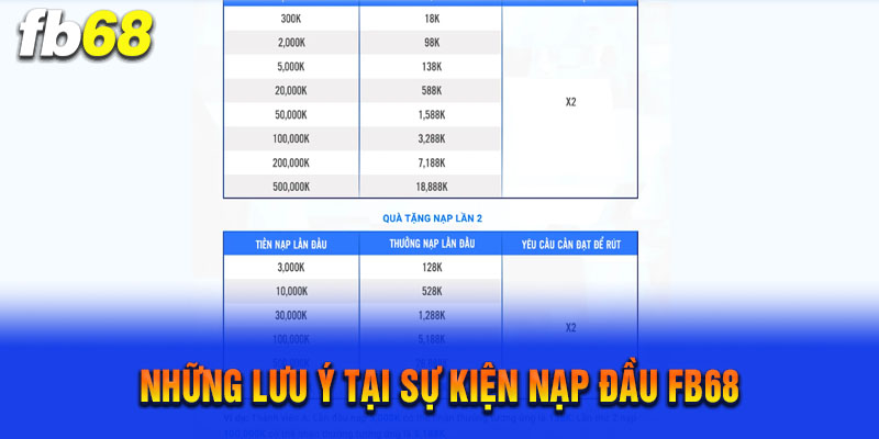 Một số lưu ý về sự kiện nạp lần đầu tại FB68